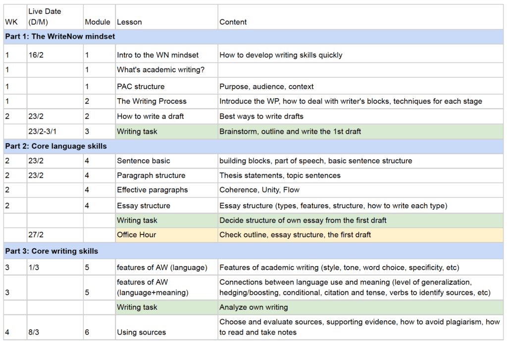 Academic writing course schedule
