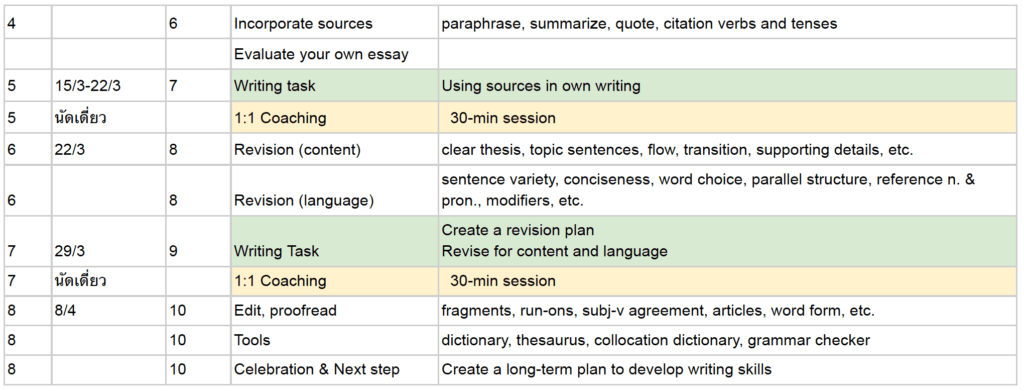 Academic writing course schedule